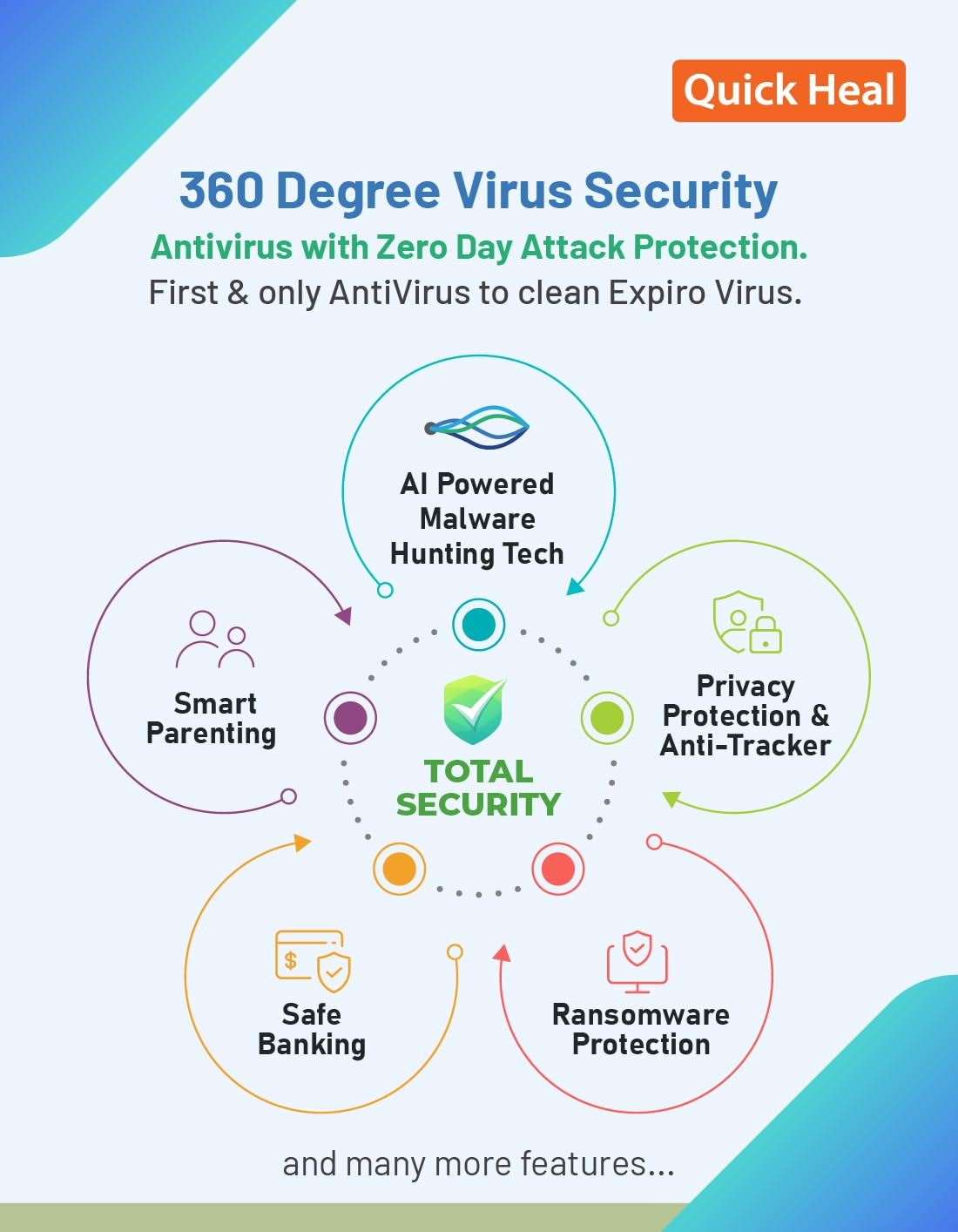 Quick Heal | Total Security | 2 Users | 3 Years | AI Based Device Security for Windows PC - Image 3