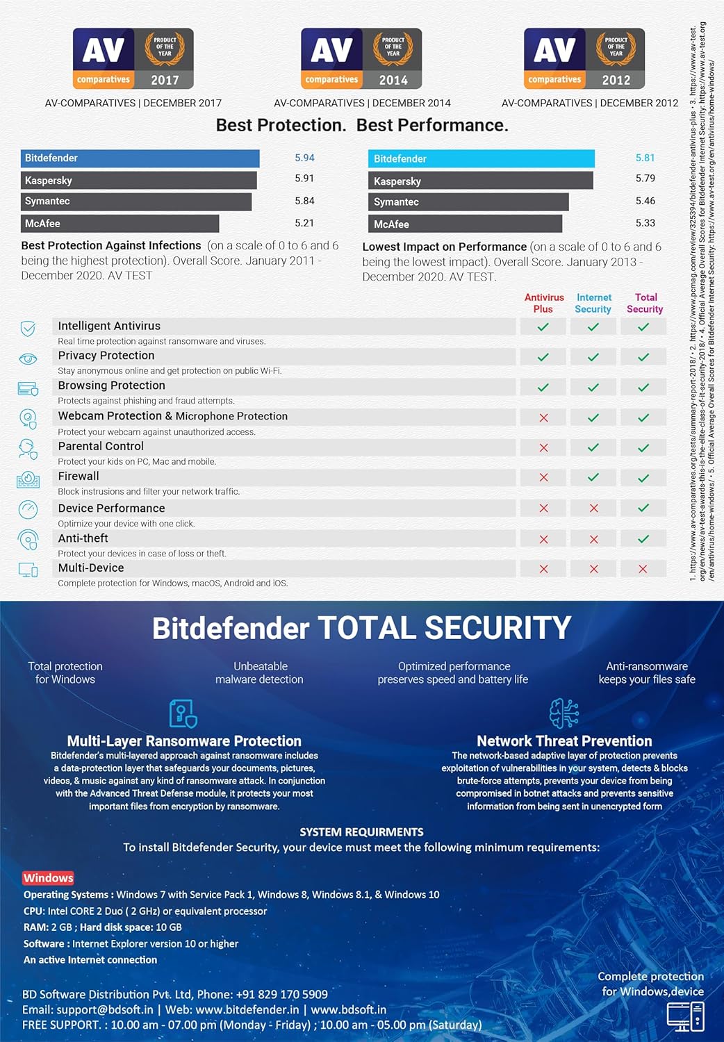 Bitdefender 1 User, 3 Years- Total Security | Windows Latest Version - Image 4