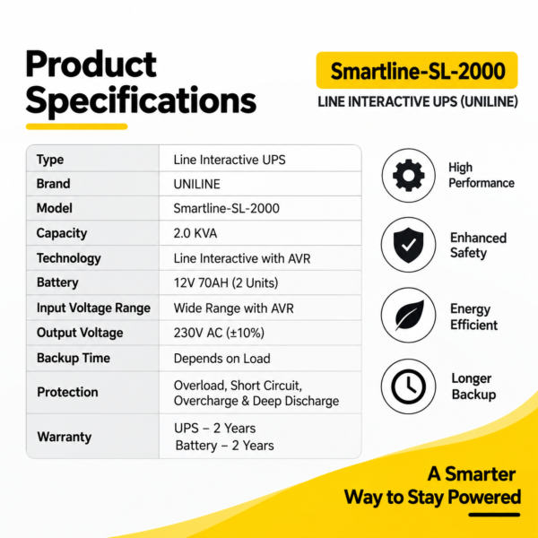 UNILINE Smartline SL-2000 2.0 KVA Line Interactive UPS with AVR & 70Ah Batteries - Image 5