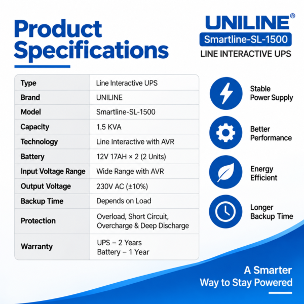UNILINE Smartline SL-1500 1.5 KVA Line Interactive UPS with 2 × 17Ah Batteries - Image 3